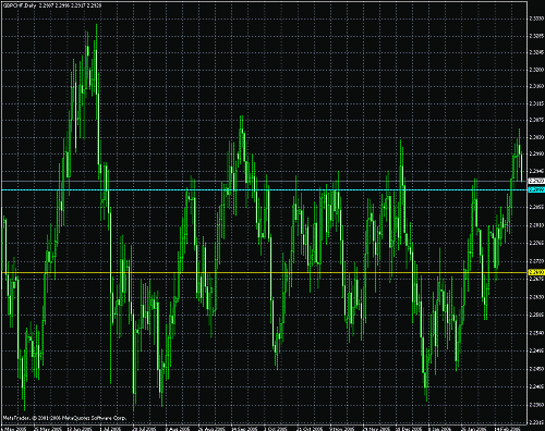 gbpchf.gif‏