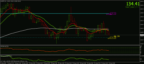 eurjpy  h1.gif‏