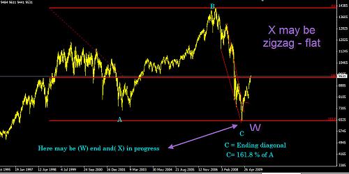 chart1.jpg‏