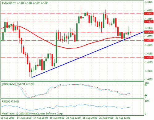 eurusd.gif‏