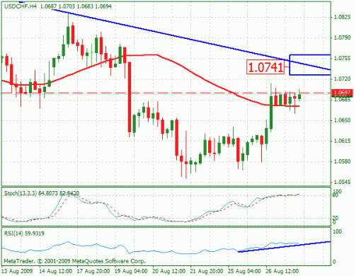 usdchf.gif‏