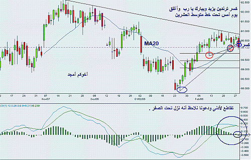 usd_index_amjad.GIF‏