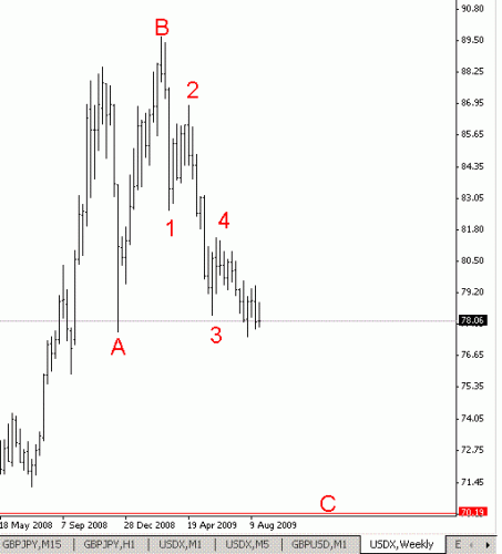 usdx-weekly.gif‏