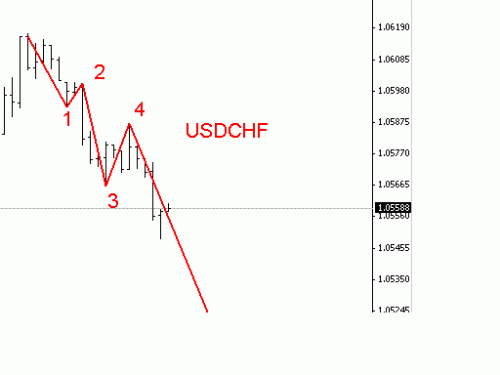 USDCHF.GIF‏