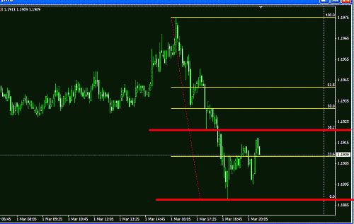 eur daily.gif‏