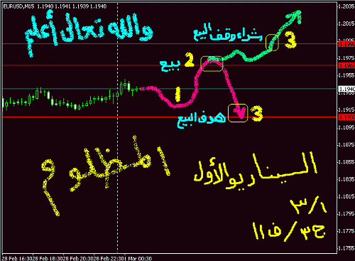 EUR1-3-2006a.gif‏