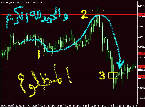 EUR1-3-2006.gif‏