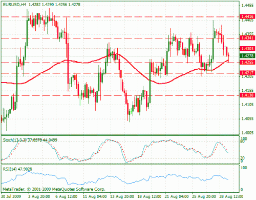 eurusd.gif‏