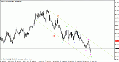 gbpjpy 4h.gif‏