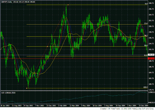 gbpjpy dly15 1.gif‏