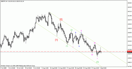 gbpjpy 4h2.gif‏