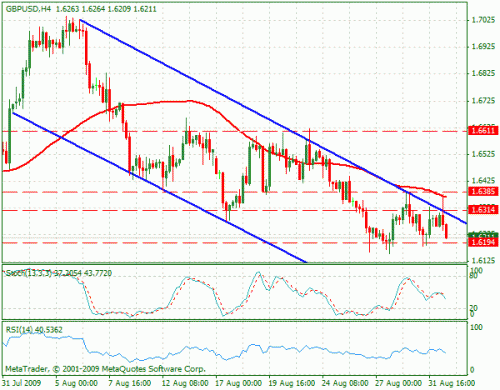 gbpusd.gif‏