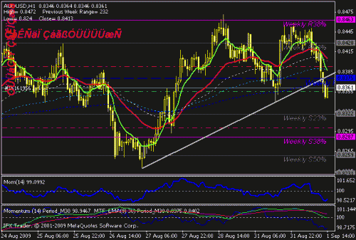 audusd.gif‏