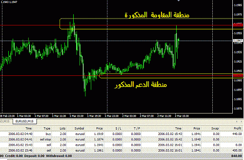 eur daily.gif‏