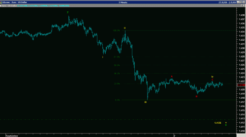 EURUSD1MIN.gif‏