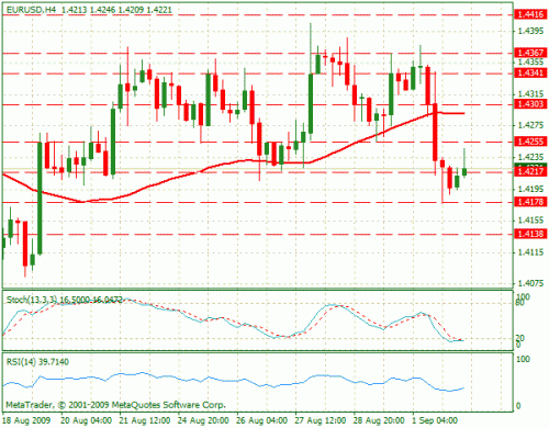 eurusd.gif‏