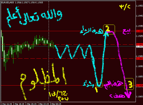 Eur2-3-2006.gif‏