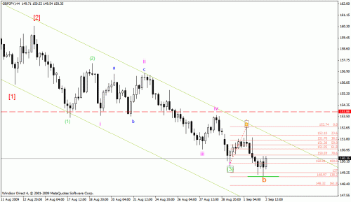 gbpjpy 4h4.gif‏