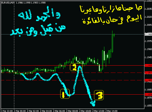 Eur2-3-2006b.gif‏