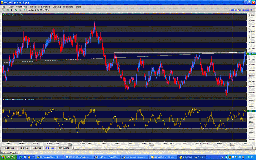 AUDNZD 3 YEARS.GIF‏