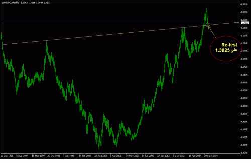 eur-weekly.GIF‏