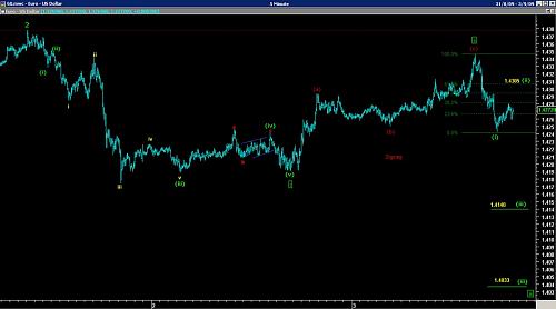 EURUSD3sept.jpg‏