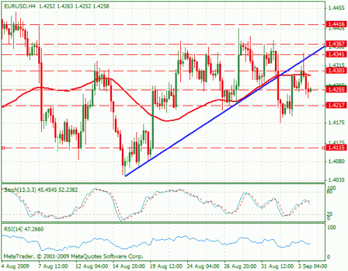 eurusd.gif‏