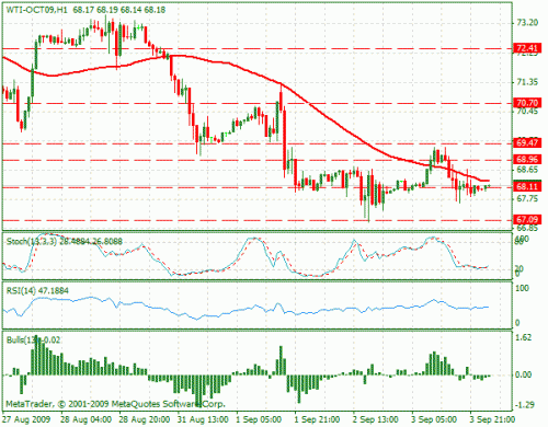 wti.gif‏