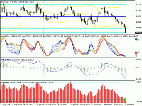 euraud.gif‏