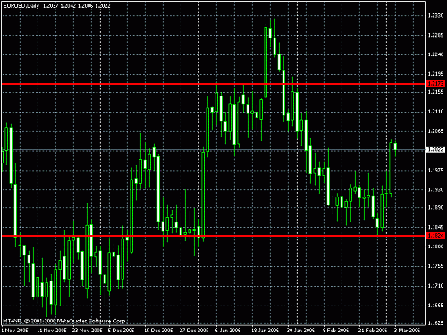 eurusd daily.gif‏