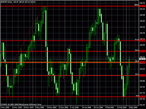 eurjpy daily.gif‏