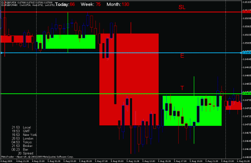 eurgbp_30m.gif‏