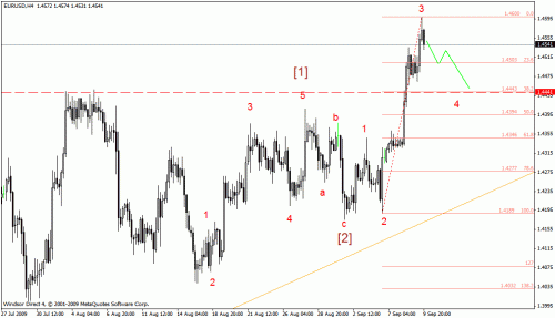 eur usd 4 hours.gif‏