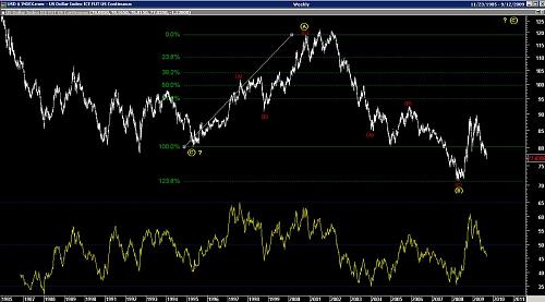 $INDEX_SEPT09.jpg‏