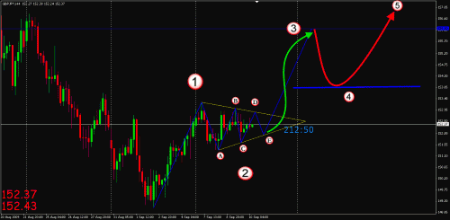 gbpjpy.gif‏