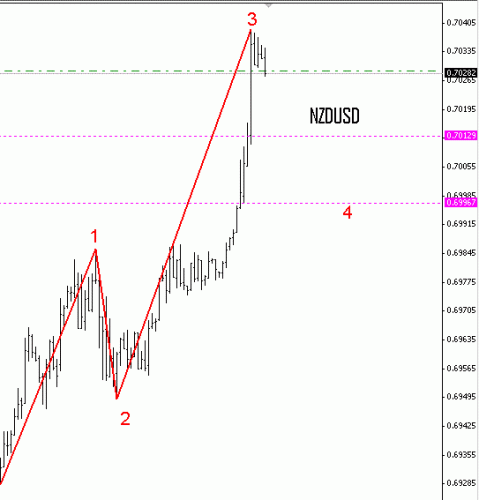 NZUSD.GIF‏