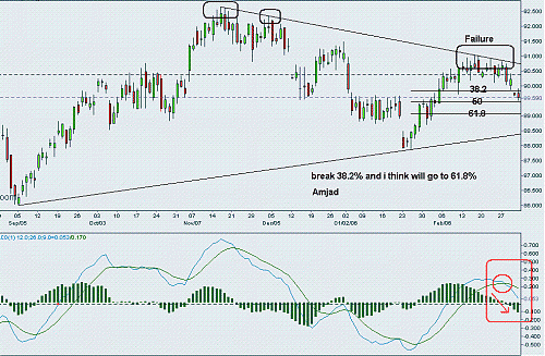 usd_index_amjad2.GIF‏