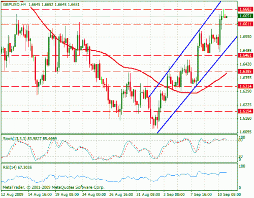 gbpusd.gif‏