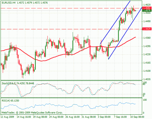 eurusd.gif‏