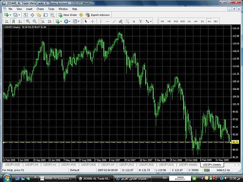 usd-jpy weekly.jpg‏