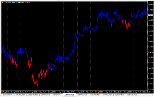 Audusd.png‏