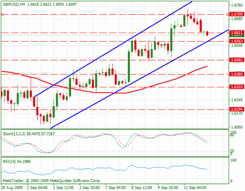 gbpusd.gif‏