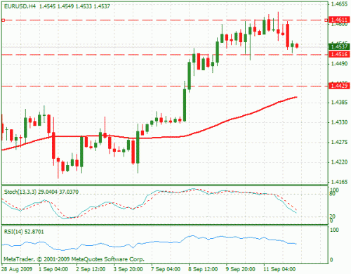 eurusd.gif‏