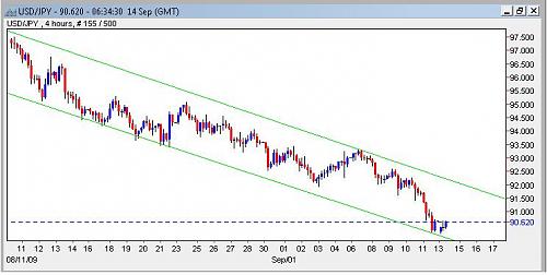 usd jpy.jpg‏