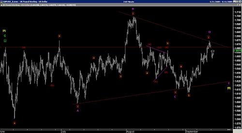 GBPUSD_240_15SEPT.JPG‏