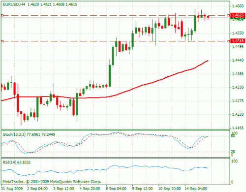 eurusd.gif‏