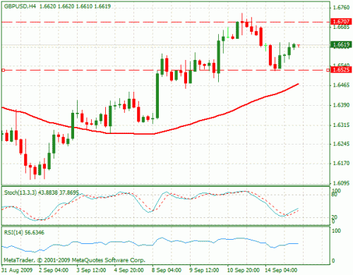 gbpusd.gif‏