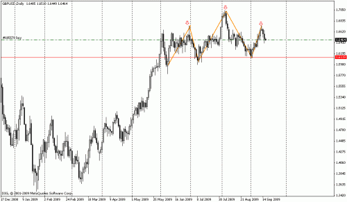 gpb-usd daily.gif‏