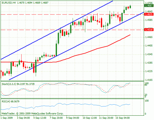 eurusd.gif‏