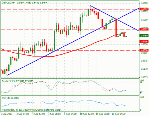 gbpusd.gif‏